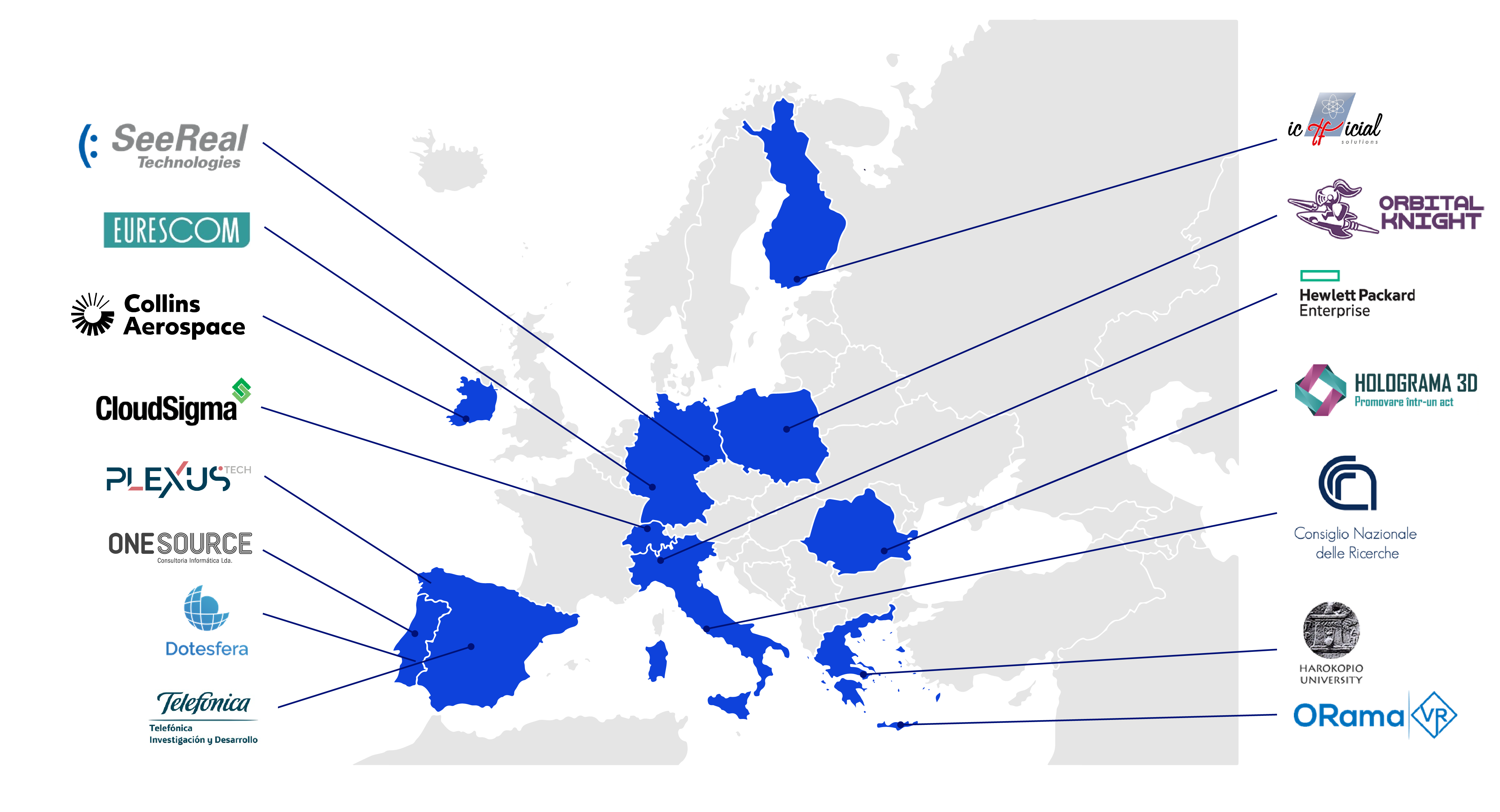CHARITY consortium